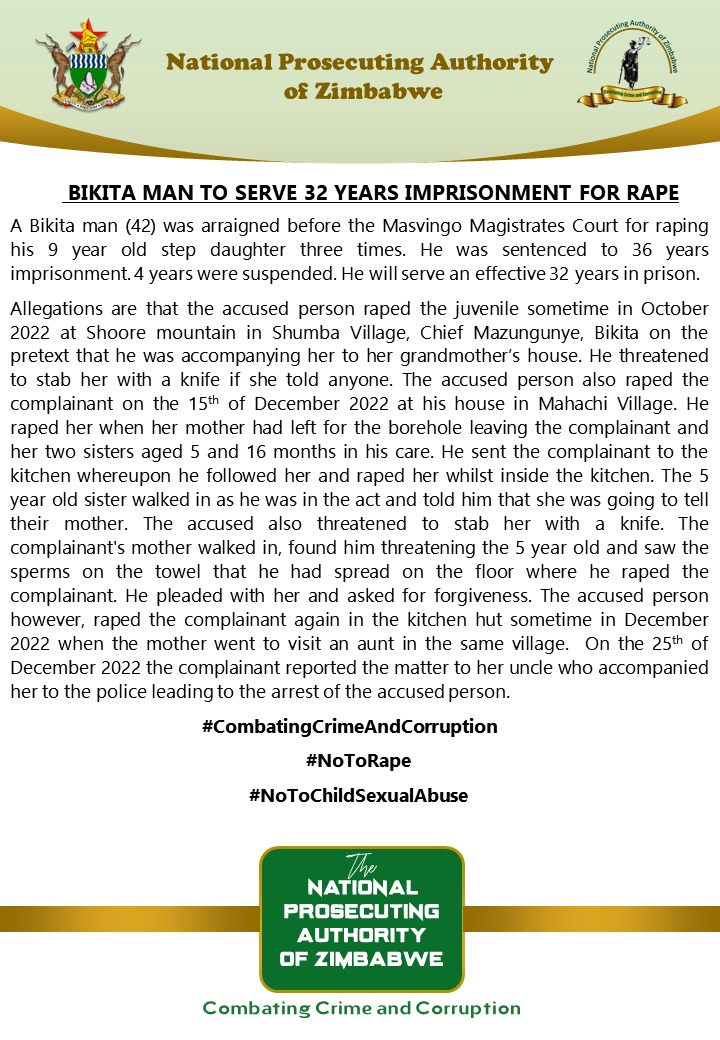 Bikita man to serve 32 years imprisonment for rape
#CombatingCrimeAndCorruption
#NoToRape
#NoToChildSexualAbuse