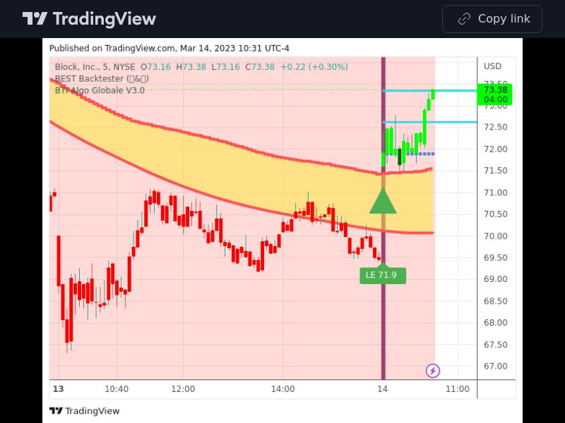 TradingView trade SQ 5 minutes 