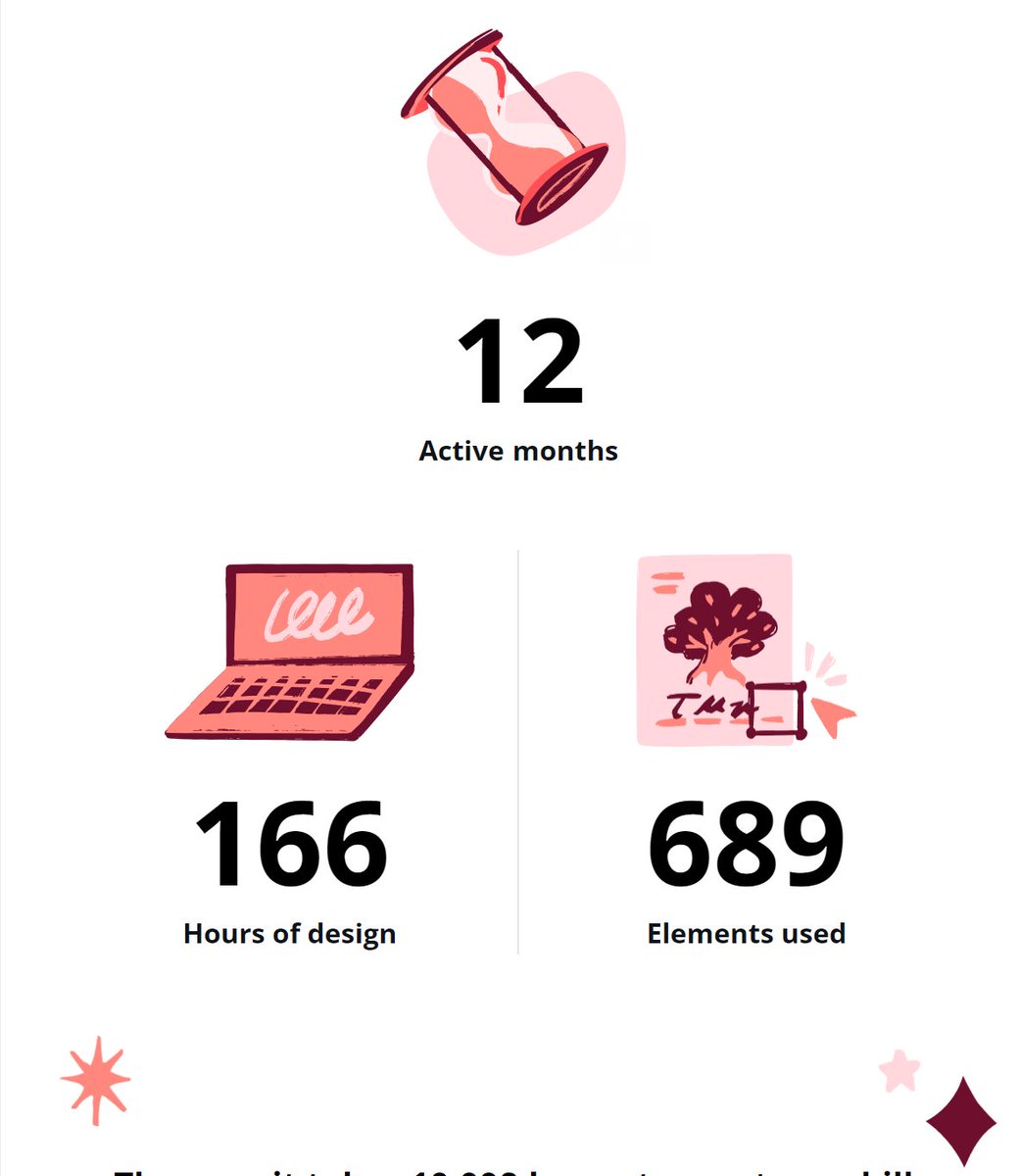 ZEWilloughby's tweet photo. Give me my life back, Canva... https://t.co/Suxokme9kv