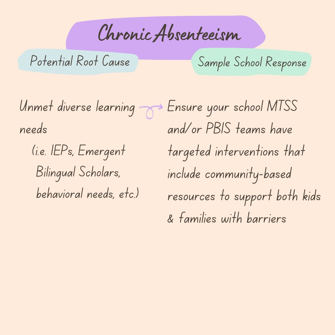 CT3Education's tweet image. Truancy rates have been on the rise since 2020. Associate Stephanie Jarrett-Thorpe has some ideas on how you can help your school combat this growing issue. 

Read the full blog here: bit.ly/427sFro 
#absenteeism #studentengagement #CT3Ed