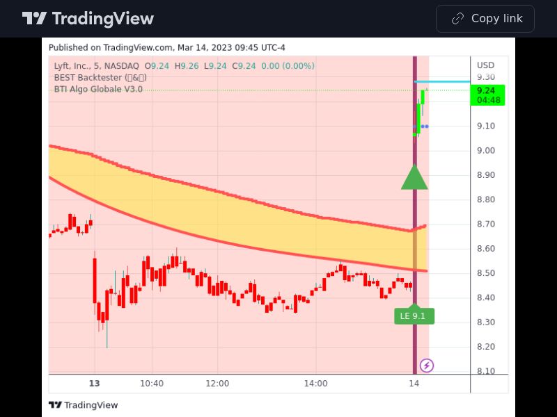TradingView trade LYFT 5 minutes
