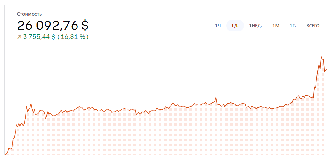 0xdropovod's tweet photo. To the moon? https://t.co/3FeeJPplrE