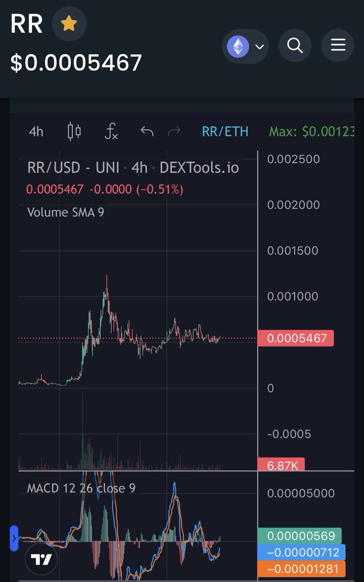 IconicallyX's tweet photo. When the big boys BTC and ETH start to cool down, watch the liquidity roll into $RR and pump it into the stratosphere. The chart is absolutely primed π₯ππ₯π #RedRabbit #RedRabbitERC
$RR #Ethereum #cryptocurrency @RedRabbitERC https://t.co/bQ8aoULdCJ
