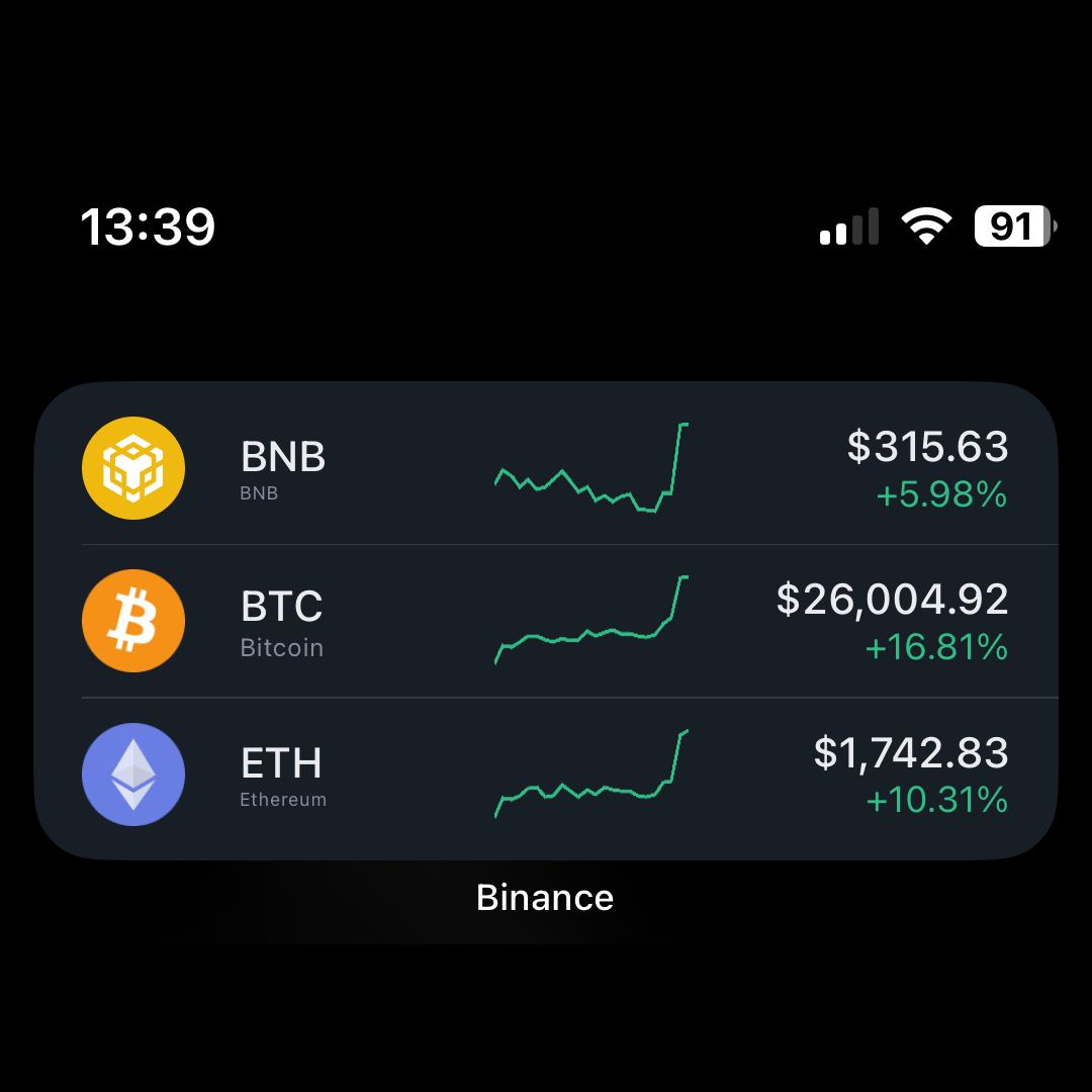 Binance tweet media
