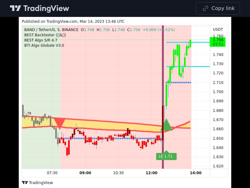 TradingView trade BAND 5 minutes