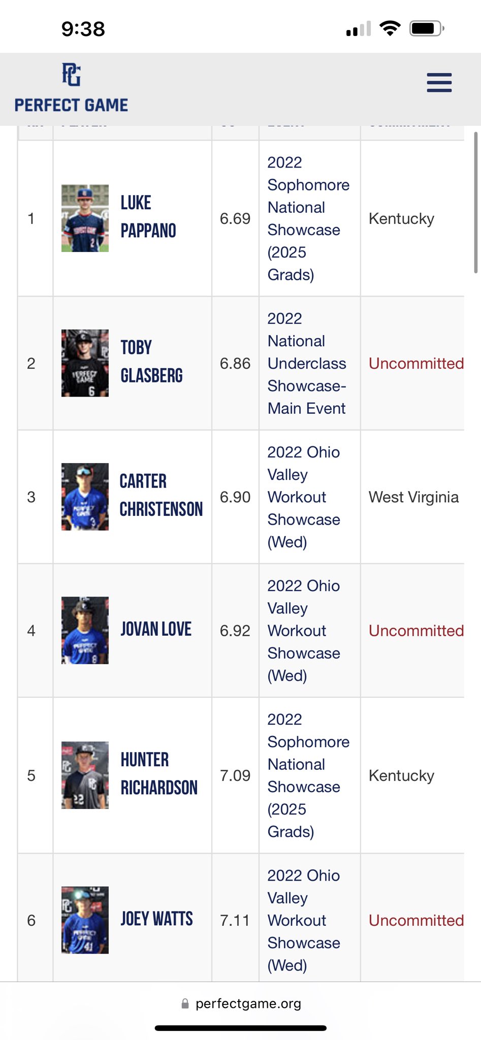 Perfect Game Ohio Valley on Twitter "Top 60 yard dash times by class