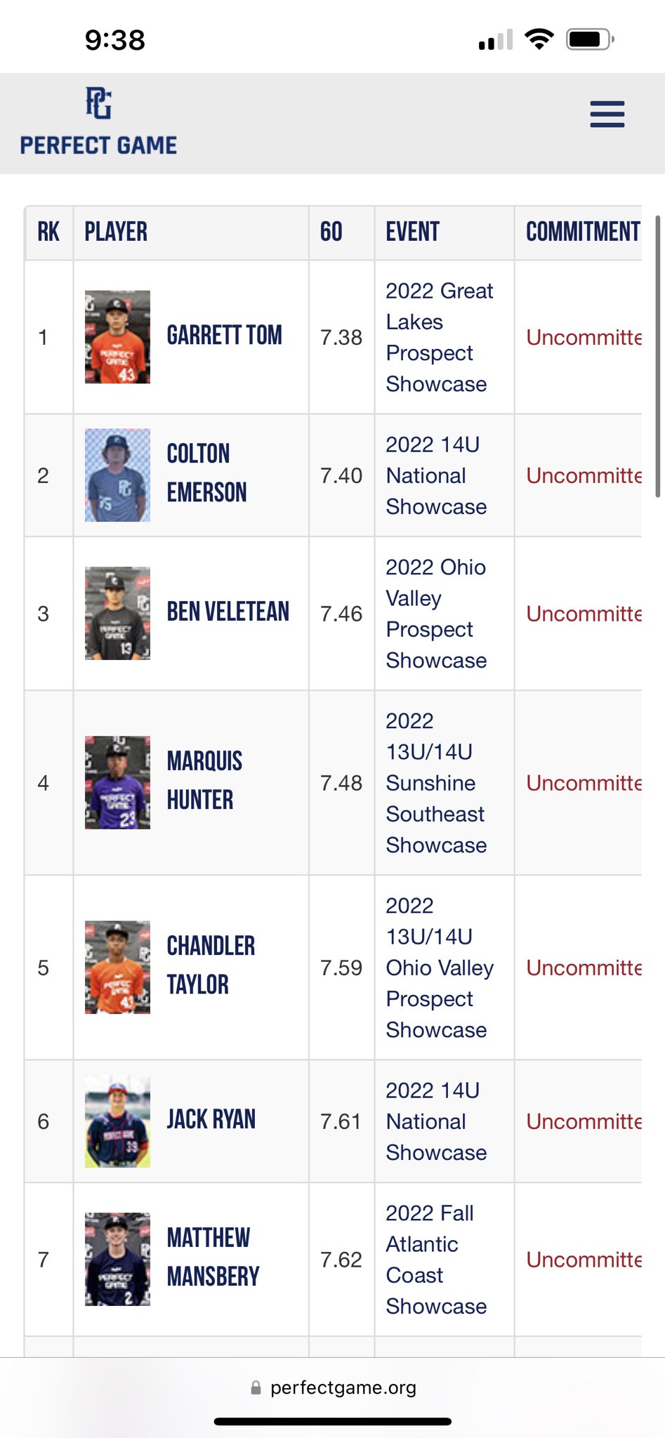 Perfect Game Ohio Valley on Twitter "Top 60 yard dash times by class