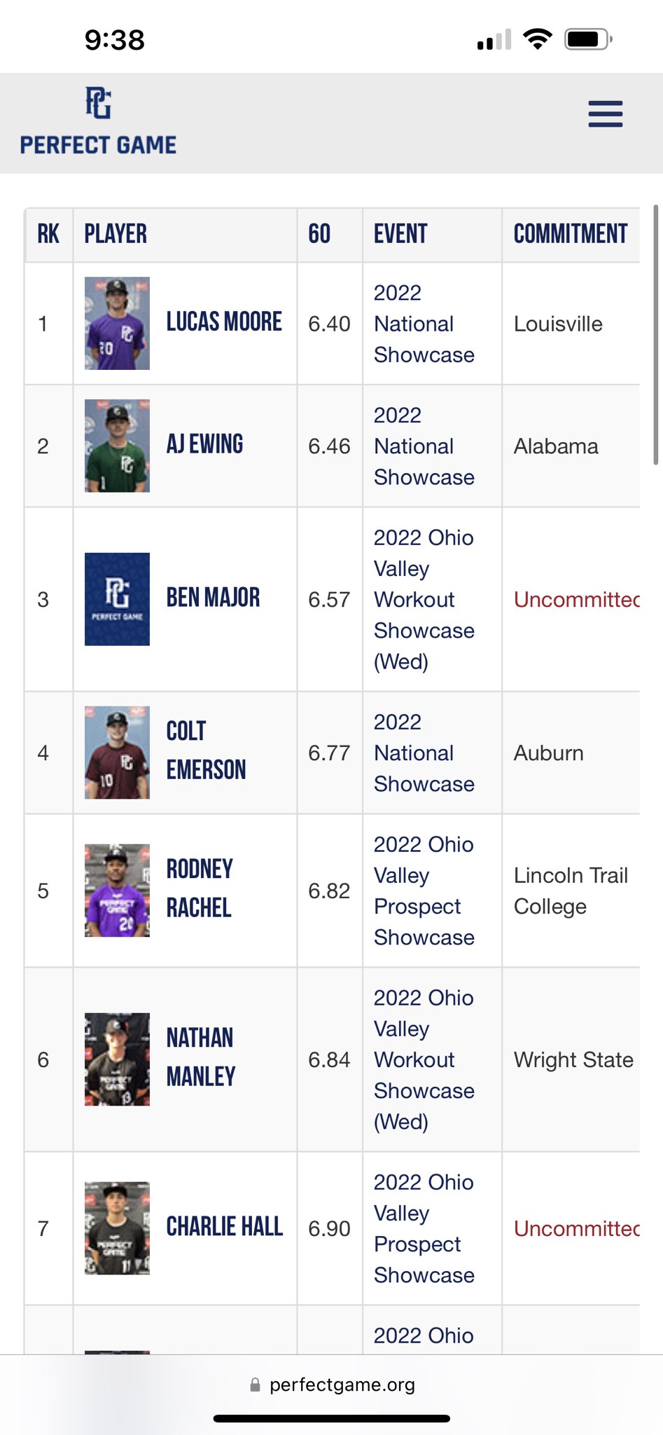 Perfect Game Ohio Valley on Twitter "Top 60 yard dash times by class
