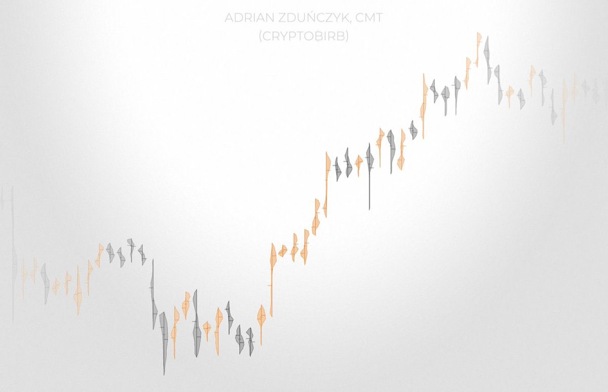 I’m up $130k on $BTC in 2 days. Let me help. I wrote a short PDF guide that will help you turn absolute worst investing mistakes into a profitable trading strategy in under 30 days (you’ll learn how to stop missing rallies too). If want a free copy just Like RT and DM me👊