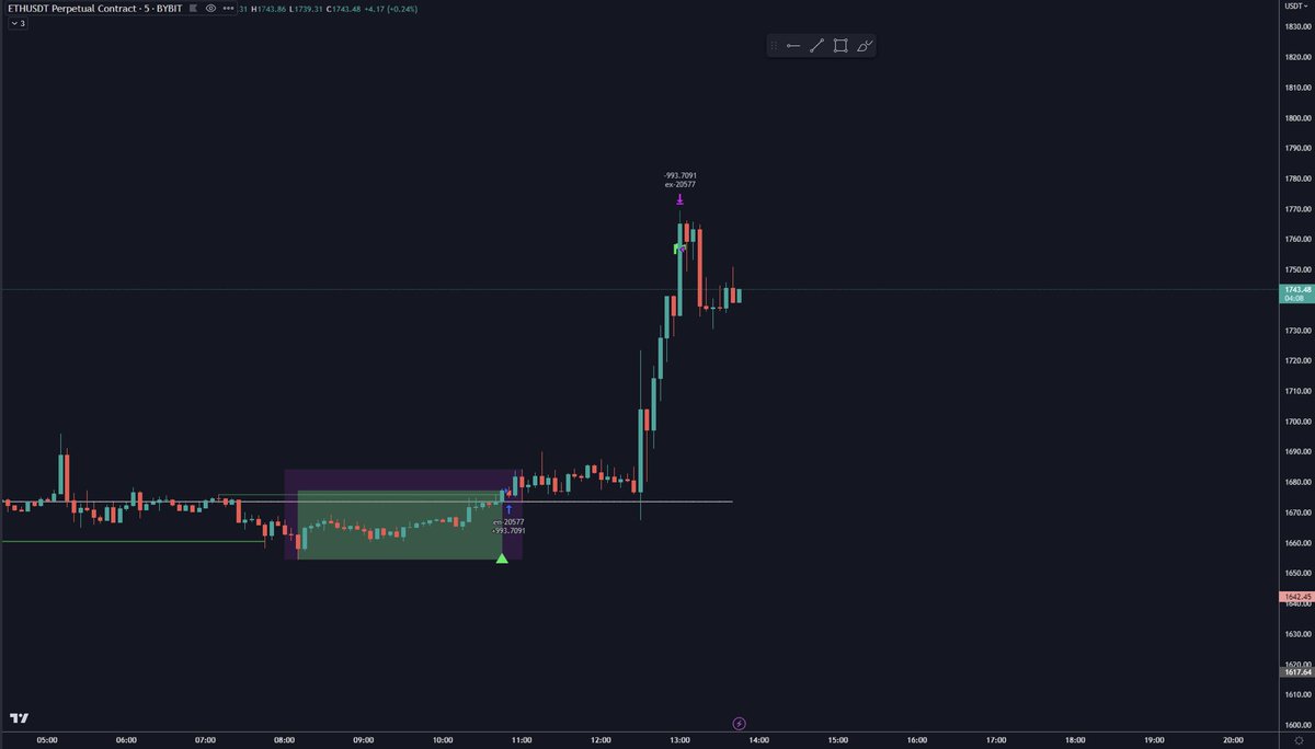_ProjectEffingo's tweet image. 1st trade back and we smash CPI.