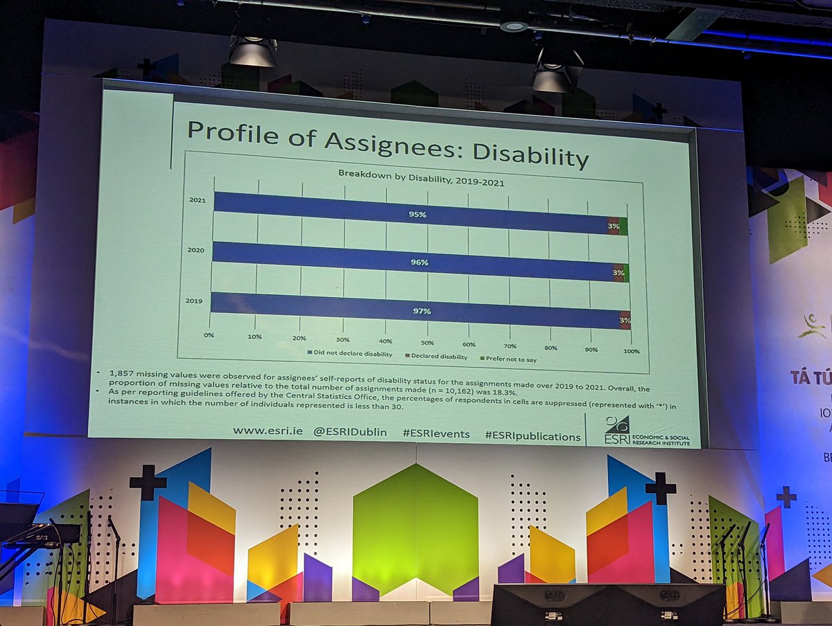 NDAIreland's tweet image. The event features insights from data analytics from the Public Appointments Services’ Equality Monitoring Dashboard project as well as personal storytelling to showcase how people from various underrepresented groups experience the workplace. #YouCount @Publicjobsie