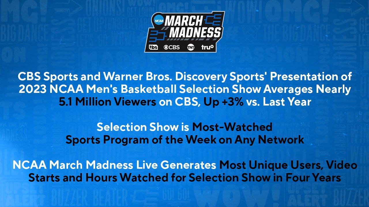March Madness Mens Basketball TV on X