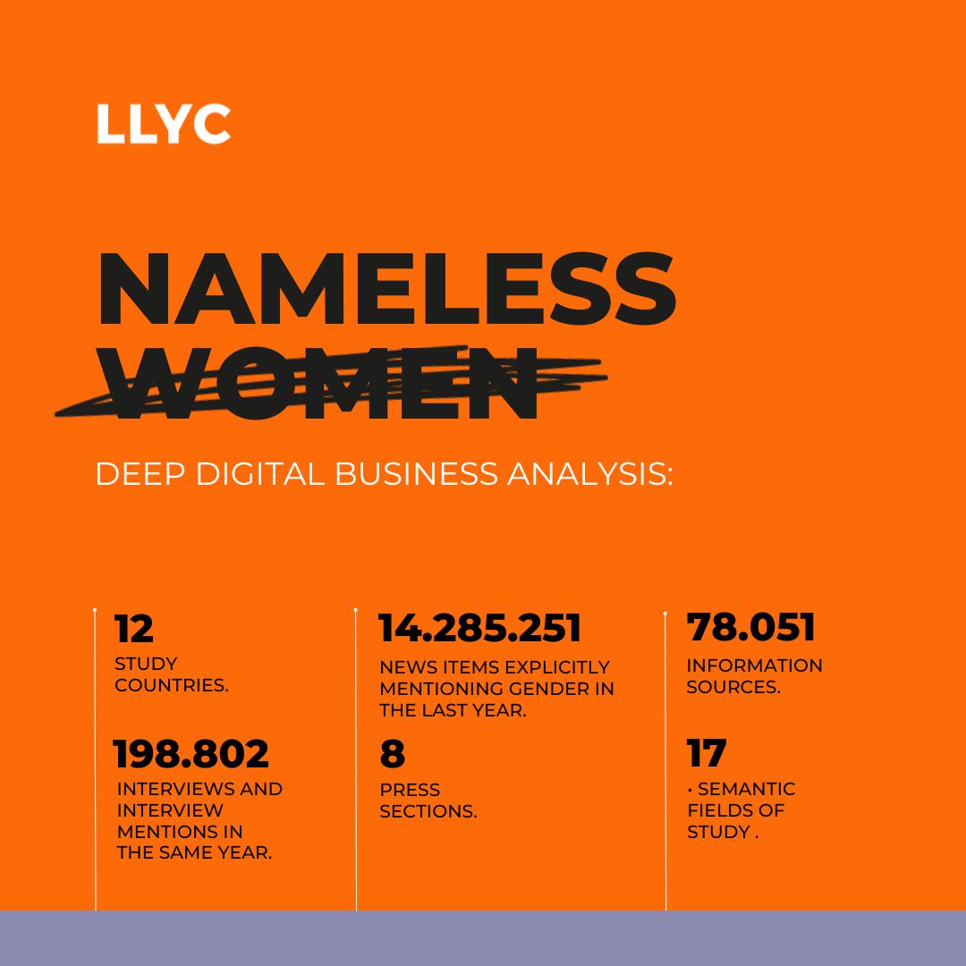 IbanCampo's tweet image. Our findings in the #NamelessWomen report are based on #DeepLearningLLYC technologies that harness: Transformers and LLM models and NLP (Natural Language Processing) techniques. What contributions have they made? Read all  👉ow.ly/gv6I104x6AP