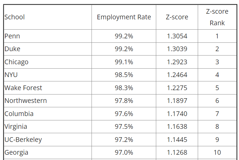 Paul Caron tweet media