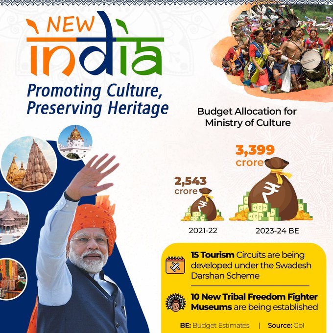 BJYM4Andhra's tweet photo. As a visionary leader like PM Modi is at the helm, India's timeless culture, traditions and heritage are being best preserved! https://t.co/78TjwaDIOv