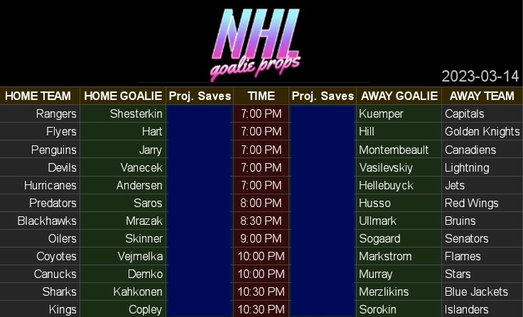 NHLGoalieProps's tweet photo. VIP just got the SAVES CHEAT SHEET for 03/14 - want your copy, and access to all the plays and parlays today? RT + Send me a DM with your favourite team #GamblingTwitter

#sportsbettingtwitter #dubclub #VIP #prizepicks #prizepicksnhl #DraftKings #nba #fanduel #NHL #props #Parlay https://t.co/DSlbQSKtqh