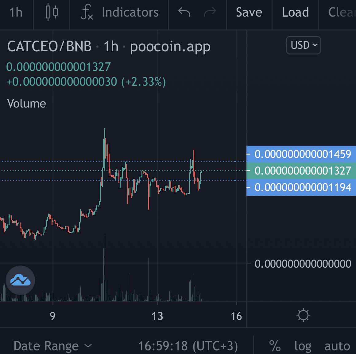 #CatCeo - Yapay Zeka Teknolojisine Sahip Bir Tokendir.

 -Denetim Certik
 certik.com/projects/catceo
 - Her Zaman 7 Milyar Satın Alma Yarışması Yapılıyor.
 - Sözleşmeden Vazgeçildi
 - Geliştirici Ekibinin Geri Alım yapıyor ve sürekli yakımlar gerçekleşiyor
 - Token + Yapay Zeka -