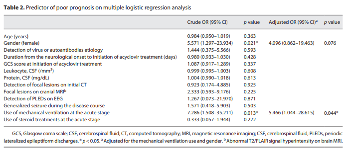 ⭐ Editor's Choice
Prognostic Factor for Subacute #Encephalitis with First-Episode Psychosis

➡️ ow.ly/UEco50MYaN2
✍️ Kataoka H. et al. 
📖 European Neurology

#ResearchArticle #ClinicalNeurology