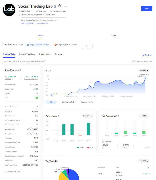 Not easy for analysts to get this move right...

As a TRADER I'm not participating to this Price Action.

I have a rule to not trade CPI NEWS as simple as that.

This is how I lost a 300k prop firm account (as explained in my pinned Tweet Prop Trader Journey documentation)

The