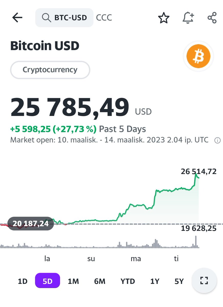 Nättiä!! #Bitcoin #BTC #kryptot