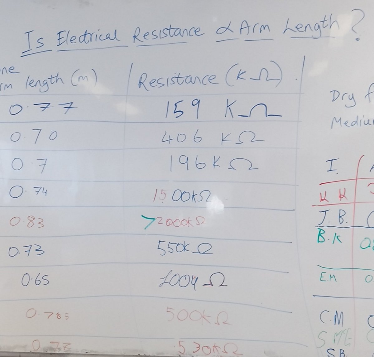 The_Urell's tweet photo. Fifth year #Physics investigated if arm length is proportional to human electrical resistance @FingalCC by testing themselves. Should be a fun #StPatricksDay2023 graphing these results for homework. #resistance #FactorsAffectingResistance #Multimeters https://t.co/Een5oWK27e