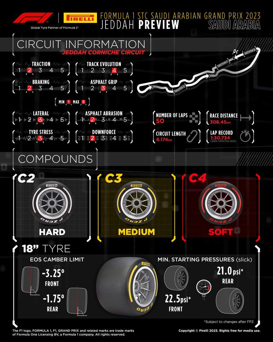 🏁🏴🏳️🚩Get to know the tyres for this week's #SaudiArabianGP !

More: press.pirelli.com/2023-saudi-ara…

#F1 #Fit4F1