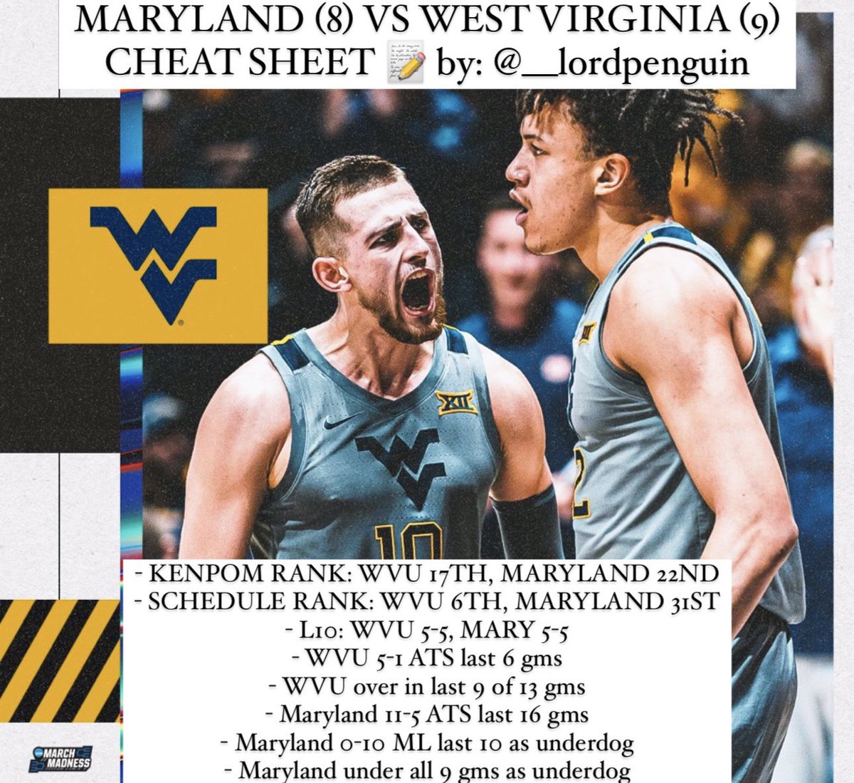 FlashPicks ⚡️ on Twitter "RT __LordPenguin MARCH MADNESS CHEAT