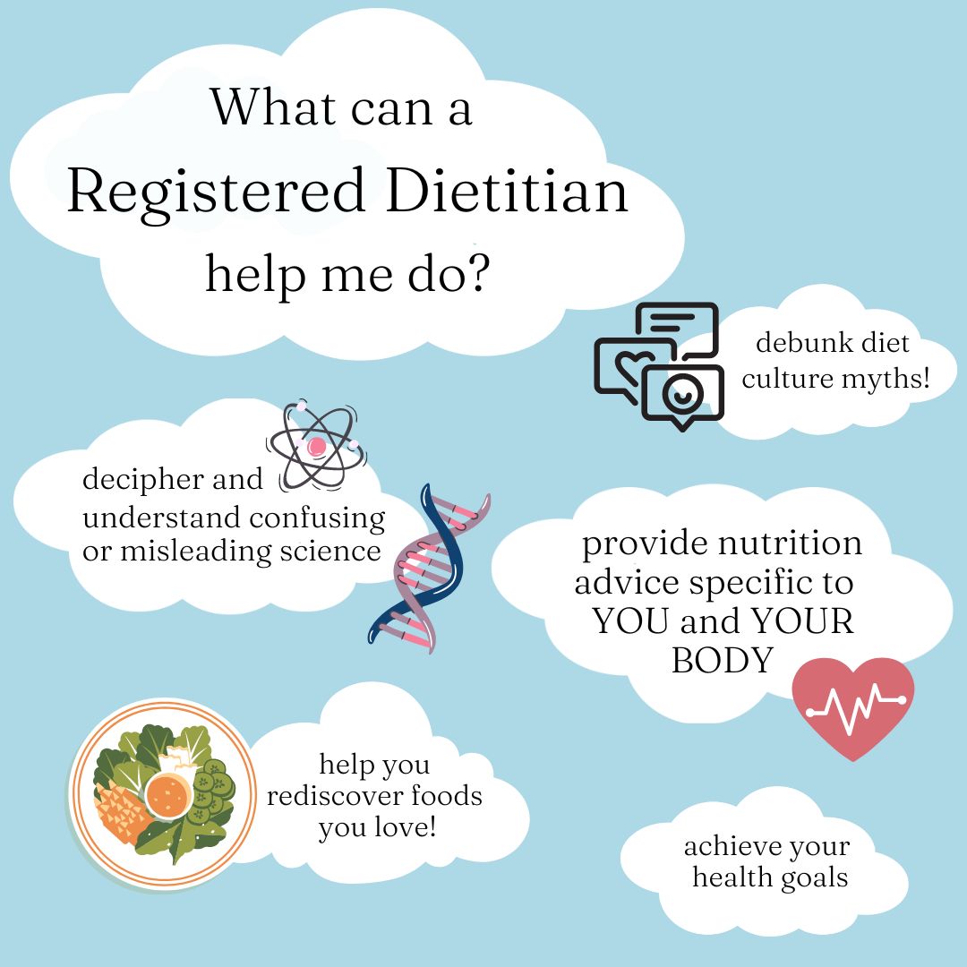 Why work with a Registered Dietitian Nutritionist? These are just some ways an RDN can help you be informed and respectful of your body! 
#nationalnutritionmonth @eatright_pro