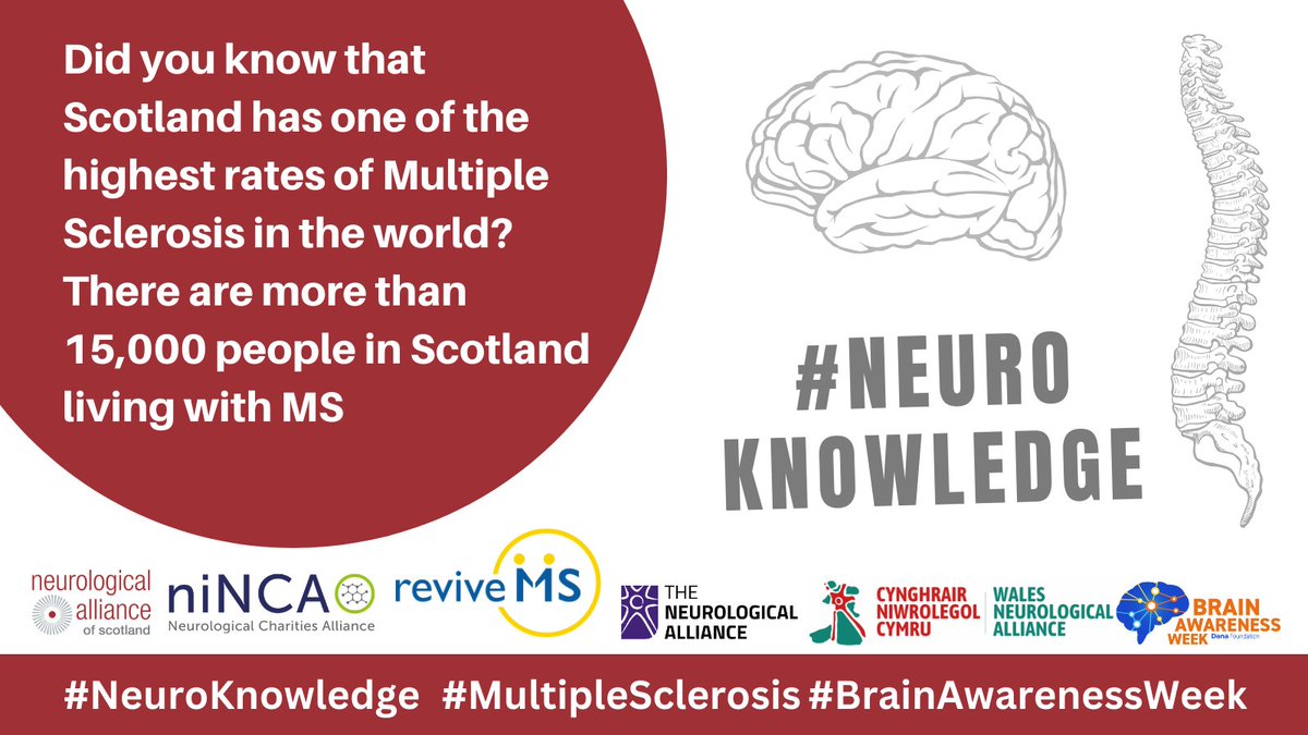 Scotland has one of the highest rates of MS in the world. It is important to raise awareness of the condition and improve the care and support systems across the country. 

#NeuroKnowledge #ReviveMS #BrainAwarenessWeek <a href="/NeuroAlScotland/">Neurological Alliance of Scotland</a> <a href="/NeuroAlliance/">The Neurological Alliance</a> <a href="/NeuroWales/">WalesNeuroAlliance</a> <a href="/NINCA_NI/">niNCA</a>