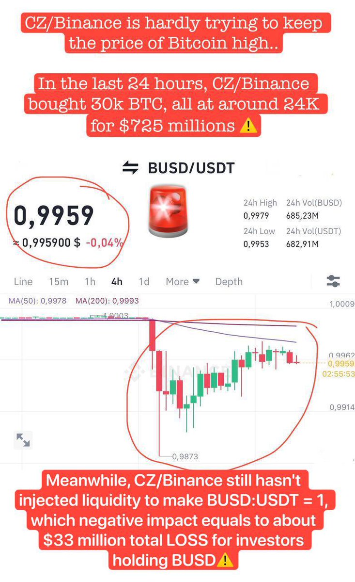 CryptoBenchm's tweet photo. 🚨🚨🚨🚨
@binance still hasn't injected liquidity to make BUSD:USDT = 1, which equals $3️⃣3️⃣million total LOSS for investors

 Please subscribe to:
@CryptoPremiumW
❤️ and RT 🔁 if you found this useful.

#Bitcoin  #ETH #USDT  #USDC  #BUSD  #Crypto #cryptocurrency #stablecoins #BTC https://t.co/CyNdiJ6oFU