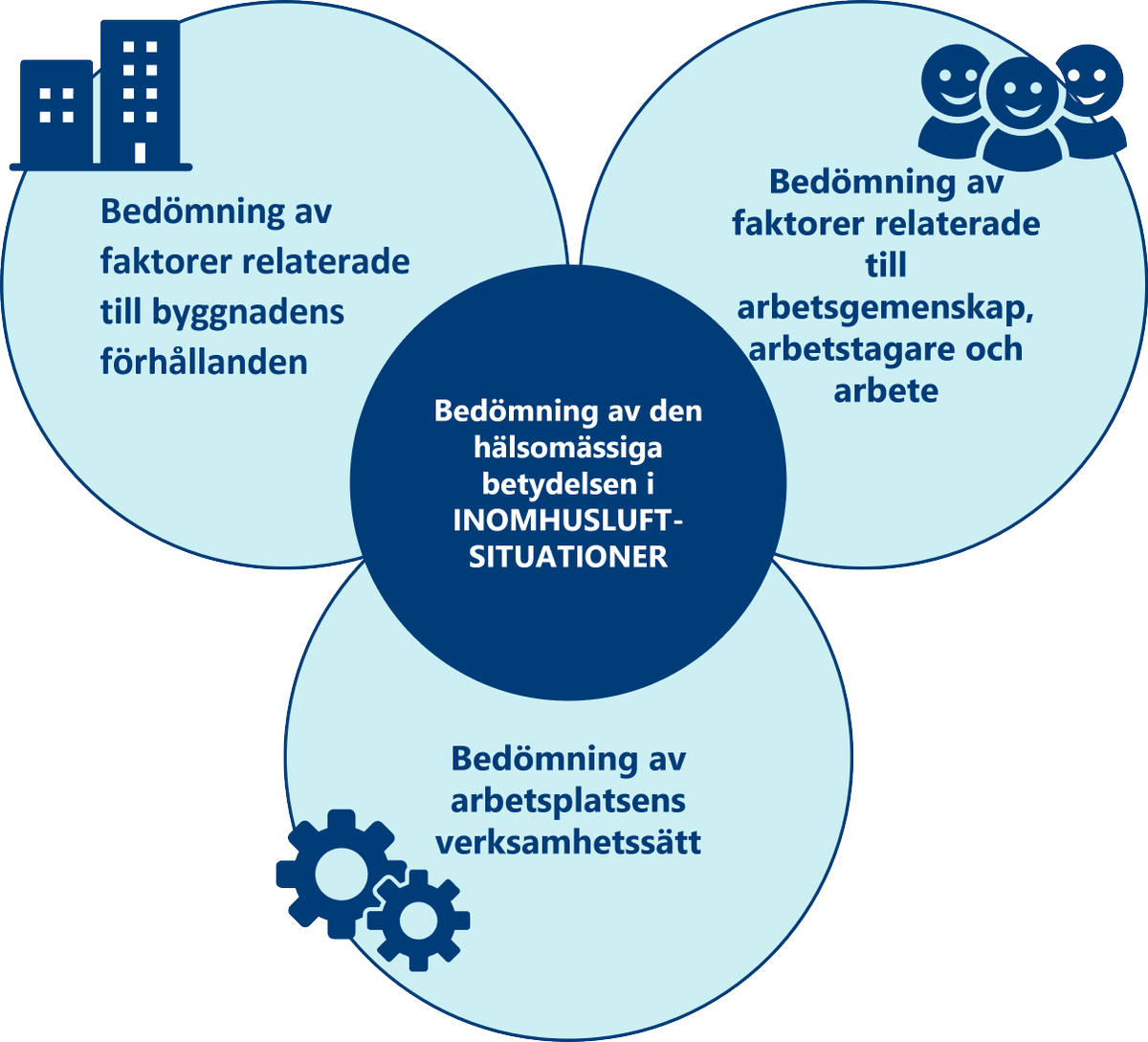 krissekulha's tweet photo. Terveydellisen merkityksen arviointi sisäilmatilanteissa -ohje on juuri julkaistu myös ruotsiksi. Ohje on tarkoitettu varsinkin terv.huollolle. 
Aki Vuokko @tyoterveys esitteli ohjetta #sisäilmastoseminaari'ssa. 

#sisäilma 
https://t.co/LVwSGEeMkX https://t.co/1IluTMvrTQ