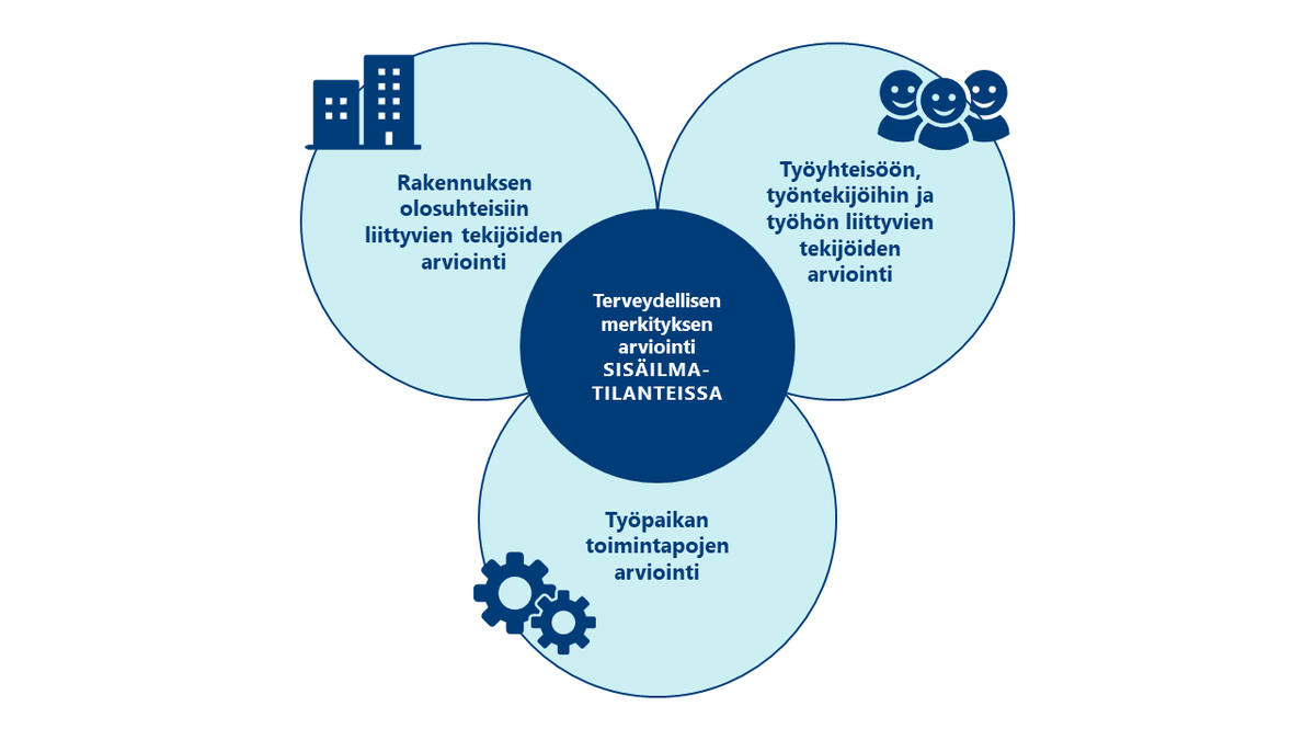 krissekulha's tweet photo. Terveydellisen merkityksen arviointi sisäilmatilanteissa -ohje on juuri julkaistu myös ruotsiksi. Ohje on tarkoitettu varsinkin terv.huollolle. 
Aki Vuokko @tyoterveys esitteli ohjetta #sisäilmastoseminaari'ssa. 

#sisäilma 
https://t.co/LVwSGEeMkX https://t.co/1IluTMvrTQ