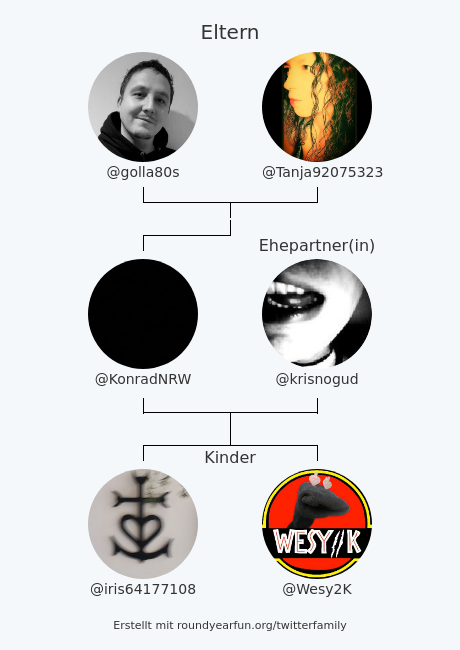 meine Twitter-Familie:
Eltern: <a href="/golla80s/">golla</a> <a href="/Tanja92075323/">Tanja</a>
Ehepartner(in): <a href="/krisnogud/">kris</a>
Kinder: @iris64177108 <a href="/Wesy2K/">WesY2K</a>

via funroundy.click/twitterfamily?…

⠀