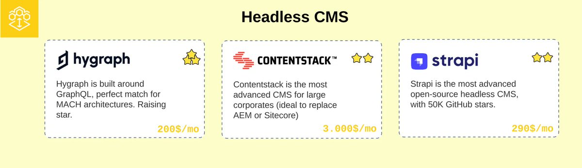 We've spent more than 2000 hours reviewing 850+ tools to create 
the NoCode Top3 list. 64 tools, in 18 categories. Today we highlight the "Headless CMS" Category where we selected  <a href="/Hygraphcom/">Official account is @hygraph</a> , <a href="/Contentstack/">Contentstack</a> and @Strapi for 2023.
Download it here: buff.ly/3YNbXdZ