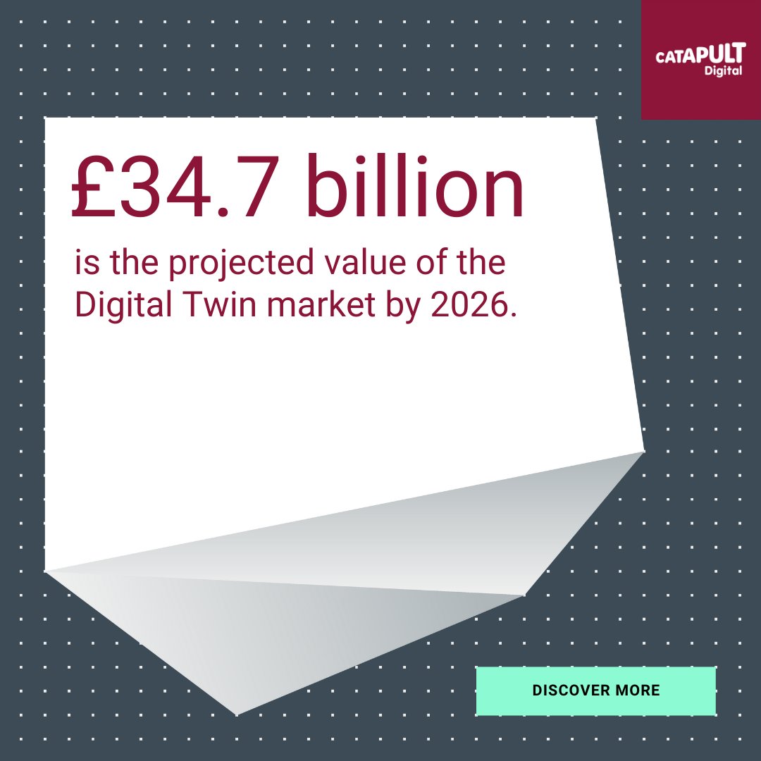 DigiCatapult's tweet photo. 📈Digital Catapult is unlocking  acceleration opportunities offered by #DigitalTwins in critical sectors across the UK.  

🔎 Discover more bout the predicted impact of Digital Twins on the UK economy here: https://t.co/5j008pZdaW https://t.co/kQvBrsfkJH