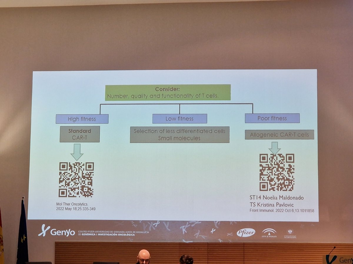 @GeneHumdi #kickoffmeeting   @karimbenabdell5  @genyo_pts @FProgresoysalud talking about the recent results of his team eGATA applying gene editing for cancer immunotherapy. Amazing work , congratulations! 

@FundacionPTS  @saludand @GranadaesSalud @ibsGRANADA 
@CanalUGR