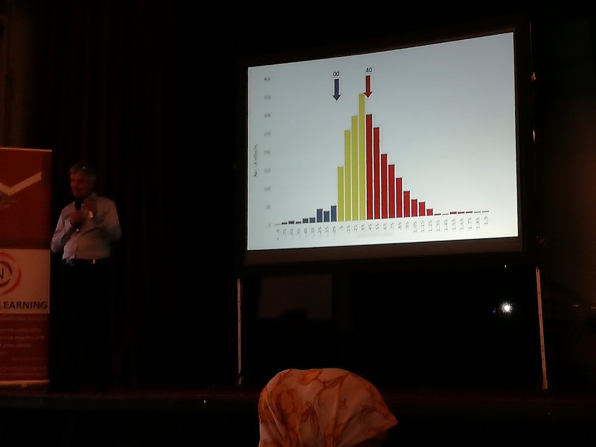 "The good news is there's not much we do in schools that harm children's learning. These are the things that do:
- Bullying
- Moving schools
- Holding children back a year
- Labelling children."
John Hattie
Made me think of you <a href="/Markfinnis/">L30 Relational Systems</a>
"Labels belong on jars, not on children"