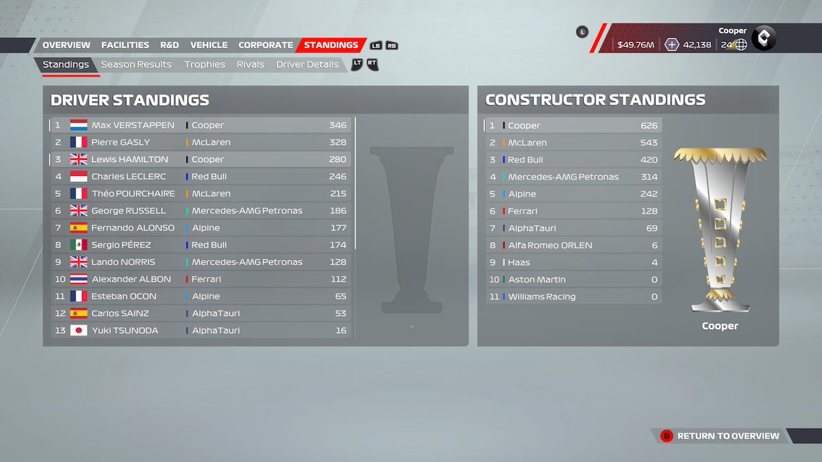 vAirMiles's tweet photo. #final #standings #classification #f1 #2025season #eagames #eaf1 #Xbox #cooperf1 #lewisandmax https://t.co/puurkYvLR1