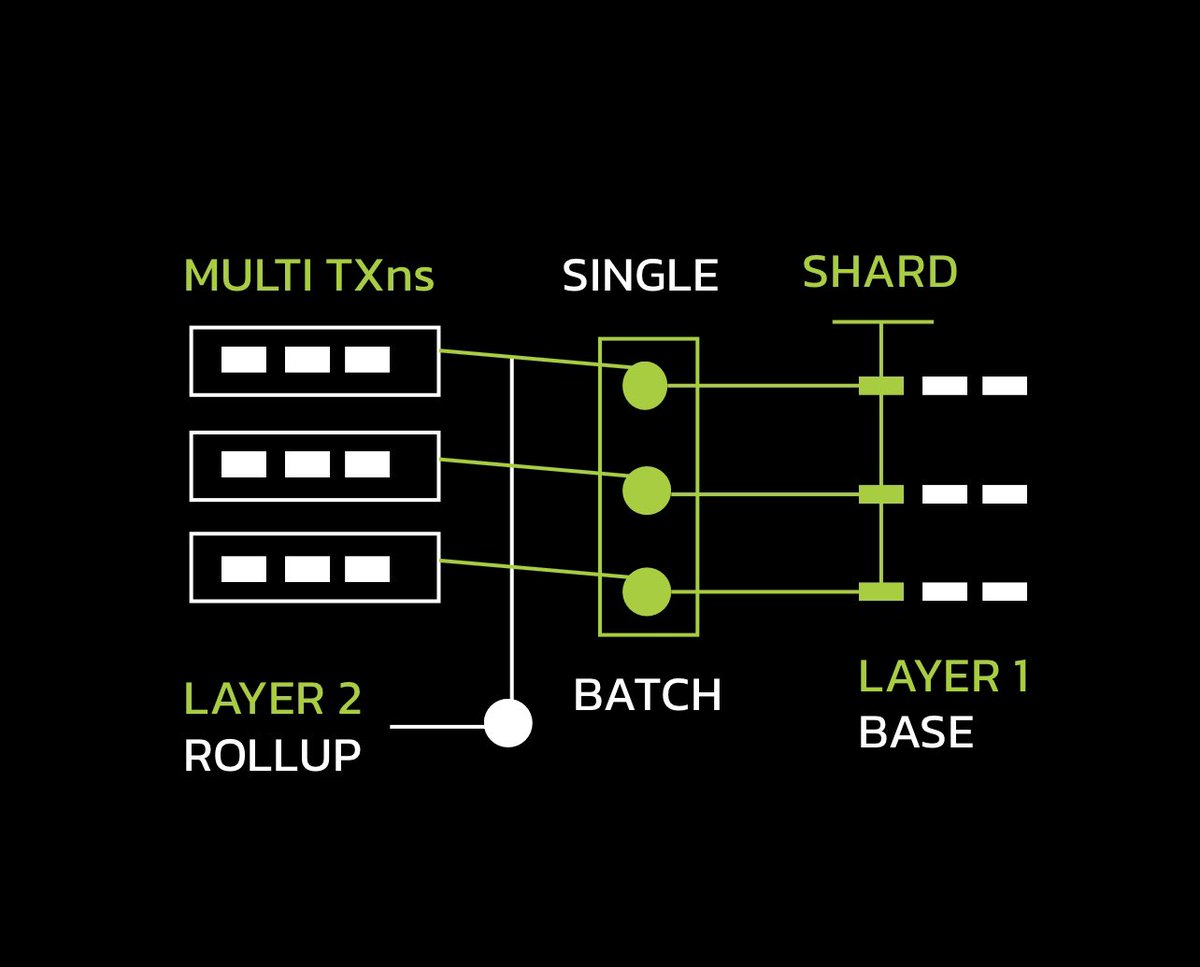 theweb3pilot's tweet photo. Technical Operation Structure of https://t.co/3xdgldEF30 https://t.co/HFU7hHMk06