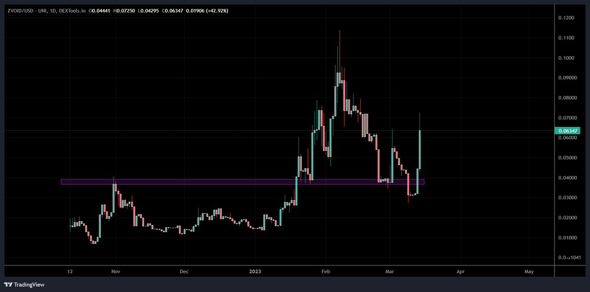DaSheriffCrypto's tweet photo. $ZVOID GOOD Coin

#ZeOTC beta Release Announcement Soon in Upcoming AMA! 

Still under $500k 😉
https://t.co/4VN5RCLUgu https://t.co/bsADvEkp06