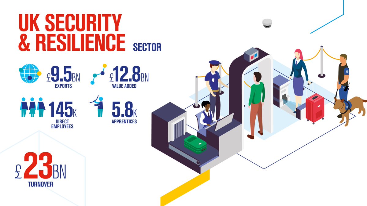 ADSgroupUK's tweet photo. ADS has published a #Security and #Resilience sector outlook to mark day one of Security and Policing.  

The outlook showcases the contribution of the sector to the UK, business opportunities for 2023, and explores the changing policy landscape. 

🔗https://t.co/Qx84m3fRaI https://t.co/aQcaooq9TN