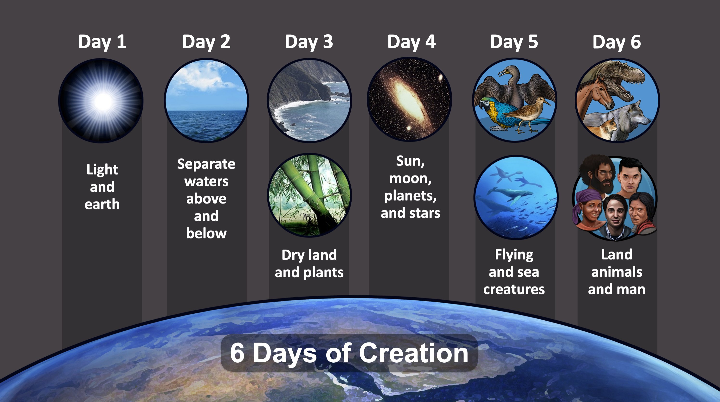 Day 1 of creation