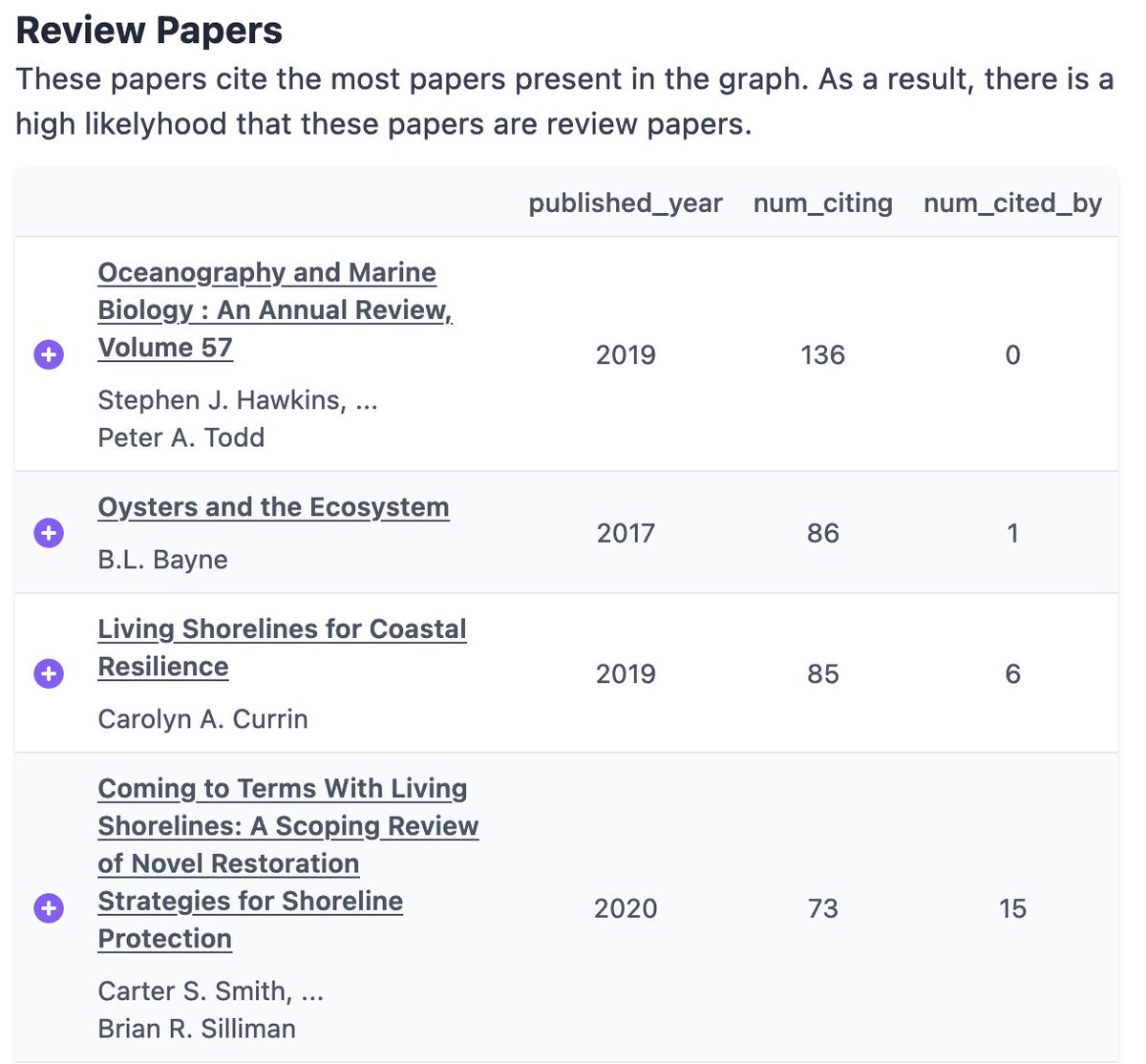 Another quick update, you can now view "Review Papers" in Inciteful.xyz.  Just search like you normally do and the third table down will be those that cite the most papers in the graph.