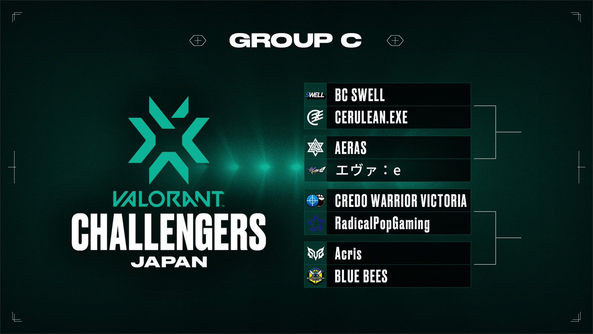 valesportscl_jp's tweet photo. グループCの組み合わせ表におきまして
エヴァ：eのロゴが表記されておりませんでした。
お詫びして訂正いたします。 https://t.co/spupOLcF4Y