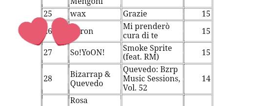 📊| [ITUNES] Top Brani 🇮🇹: 

#27 - Smoke Sprite (feat. #RM)

Siamo in classifica! Chiedete a <a href="/RmNotizie/">NAMJOON ITALIA</a> i fondi per acq1starla! 🔥🔥🇮🇹

#SmokeSprite <a href="/BTS_twt/">방탄소년단</a>
🔗 music.apple.com/it/album/smoke…