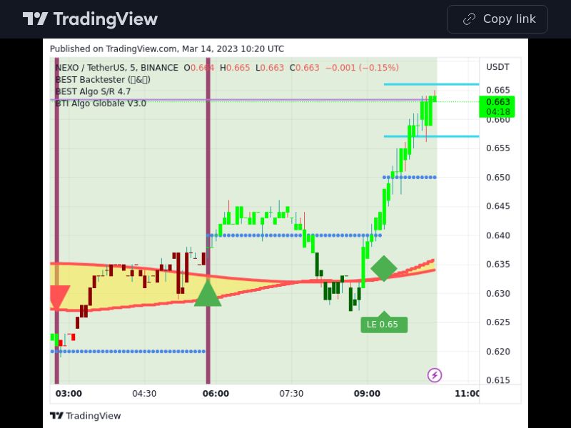 TradingView trade NEXO 5 minutes