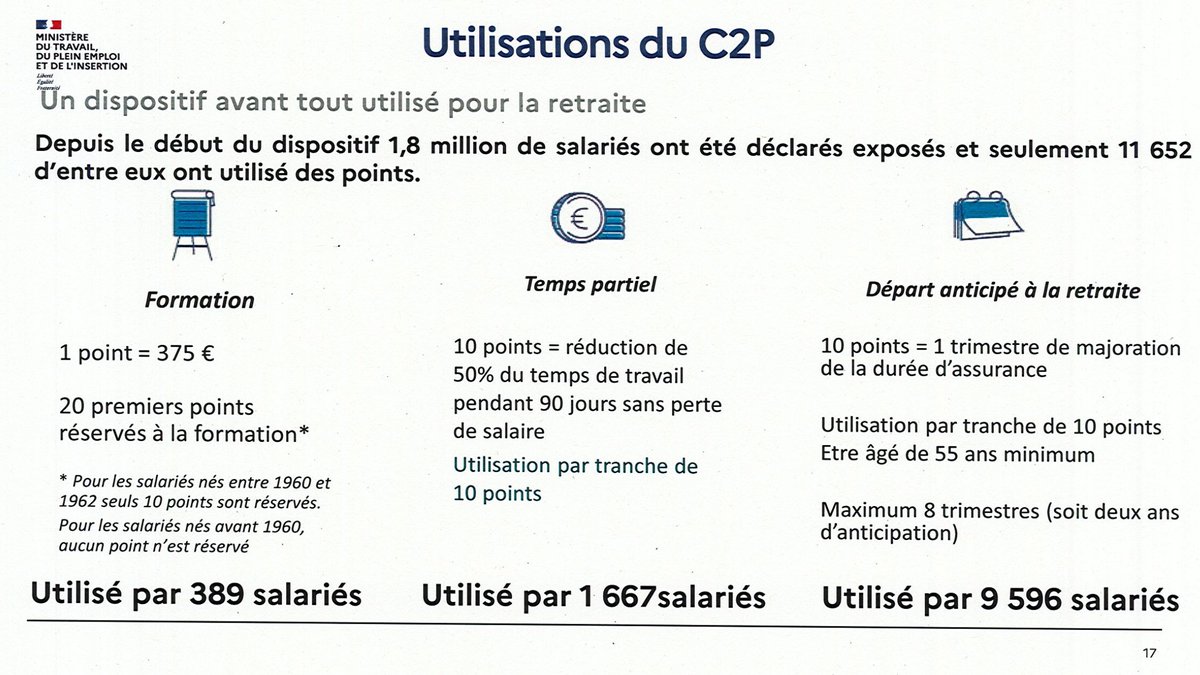 Merci <a href="/ZemmourMichael/">Michael Zemmour</a>. Je me permets un petit update des données, tiré du dossier de la concertation avec les partenaires sociaux en octobre 2022 (non public). Pas d'indication claire, mais sans doute consolidation jusque fin 2021. Pas glorieux en tout cas