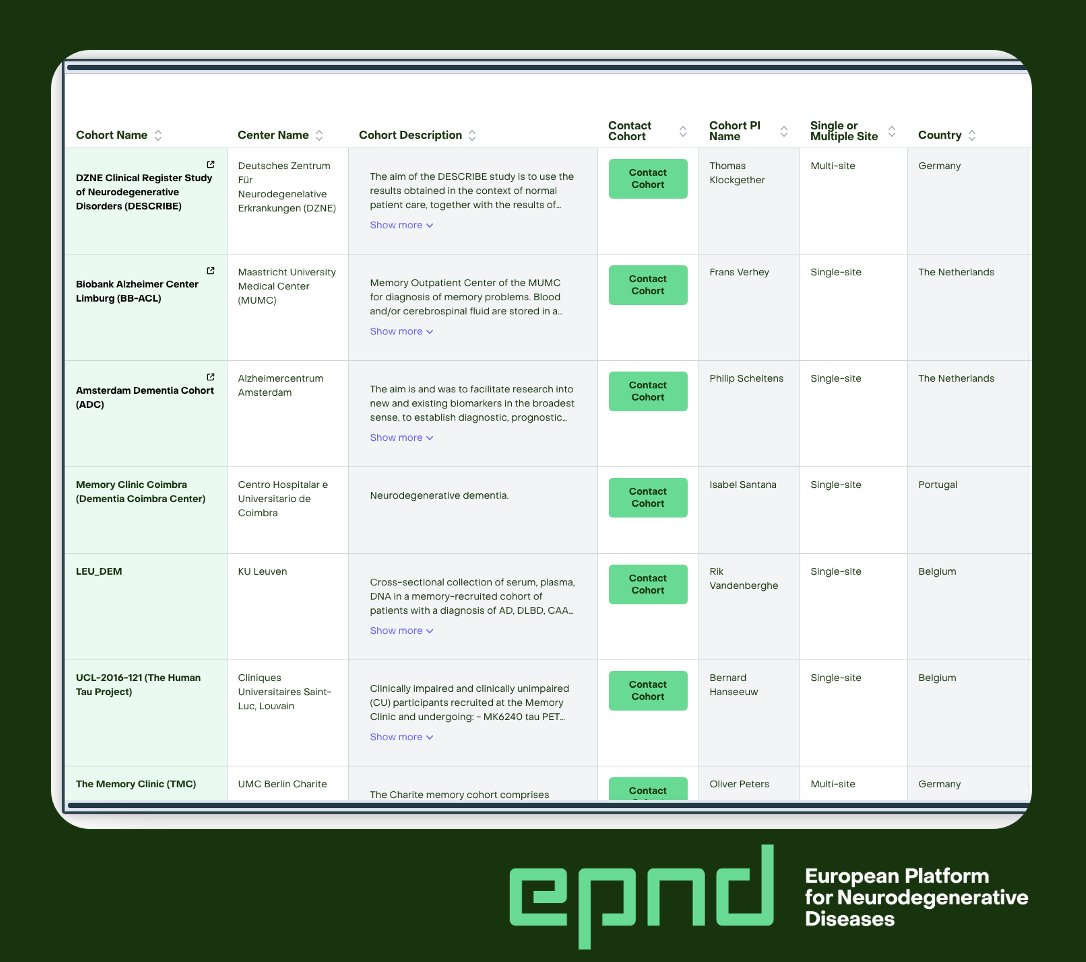 imi_epnd's tweet photo. We are delighted to feature so many fantastic cohorts in our catalogue, covering a huge breadth of disease areas &amp; 🇪🇺 countries! Increasing the visibility of their incredible work and supporting their collaborative efforts is a crucial part of our mission.
https://t.co/lghW4eyzO1 https://t.co/CscJgqTCup