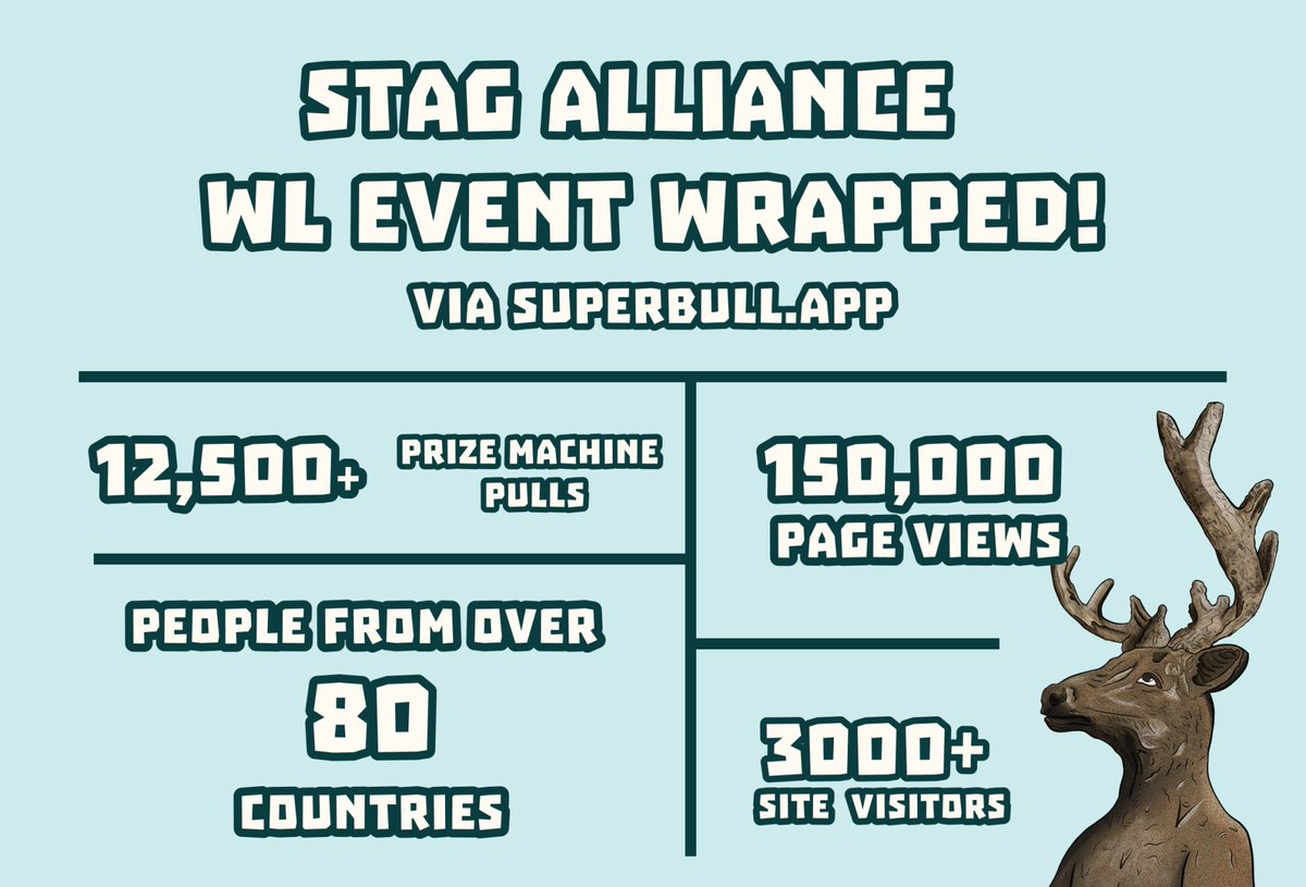 Stag Alliance | Elderworld tweet media