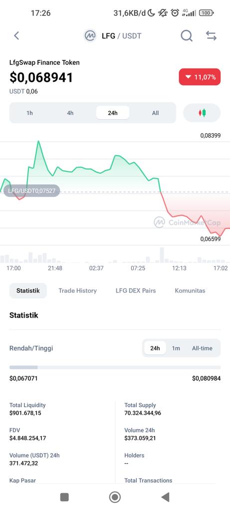 AndarPj's tweet image. Where are you❓❓❓
what are you supposed to do with all of this... lagging behind the others
#LFGSWAP $LFG